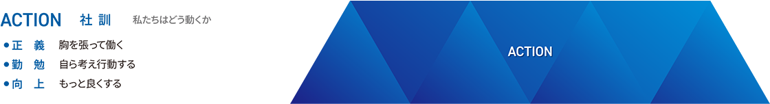 ACTION 社訓 私たちはどう動くか　正義　胸を張って働く　勤勉　自ら考え行動する　向上　もっと良くする
