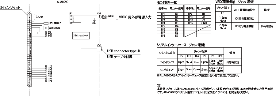 AUA0290 外部接続図