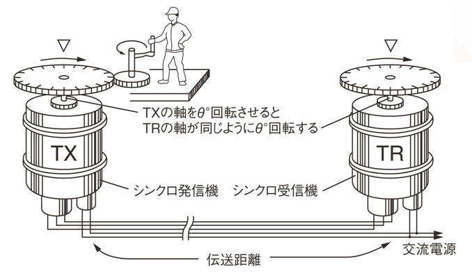 トルク用シンクロの接続イメージ