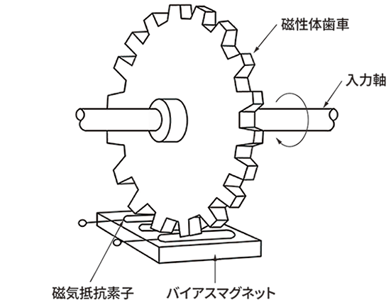 磁気式エンコーダの概略構造